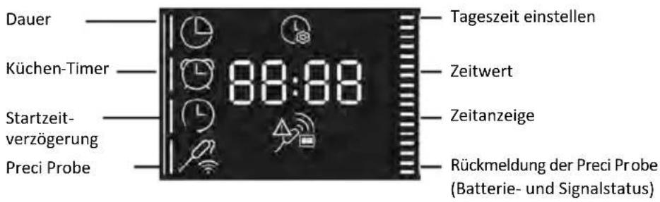 HAIER H6 ID46G5SYTB - ZEITMENÜ - 2