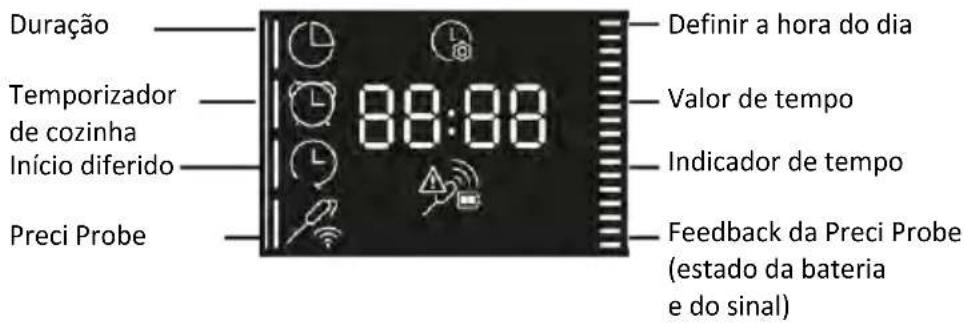 HAIER H6 ID46G5SYTB - MENU FUNÇÕES - 1