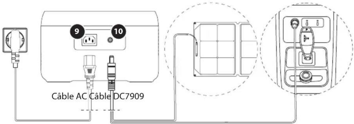 Câble AC Câble DC7909