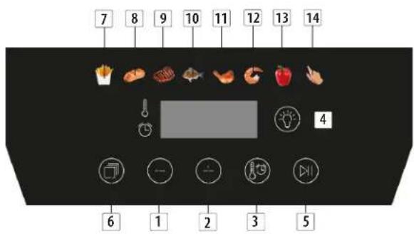 PRINCESS 5L SlimFry Airfryer 182240 - DESCRIPCIÓN DE LAS PIEZAS - 1