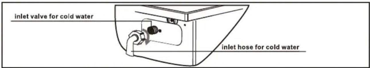 SIGNATURE SLF1243WBP-ANE - ■ Connect the inlet hose - 3
