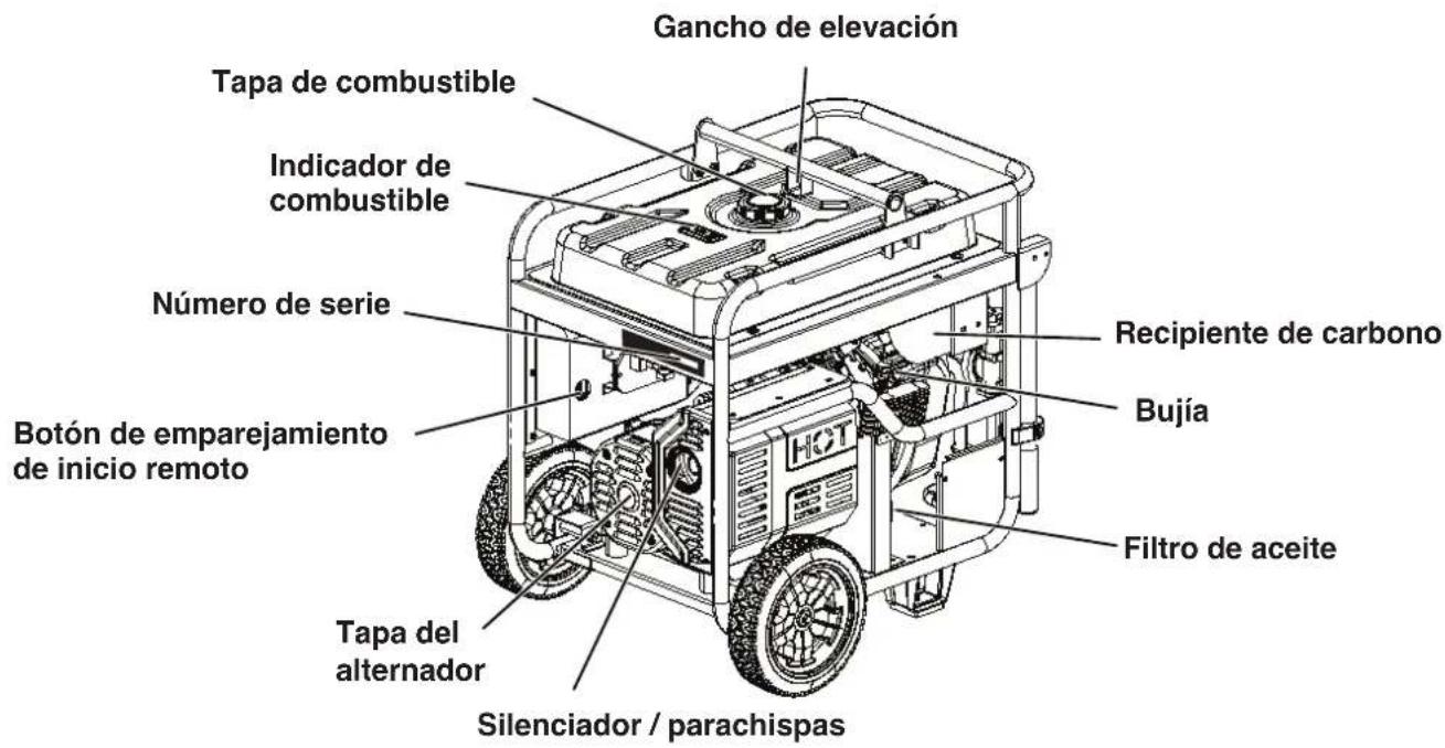 WESTINGHOUSE WGen14500DFc - COMPONENTES DEL GENERADOR - 1