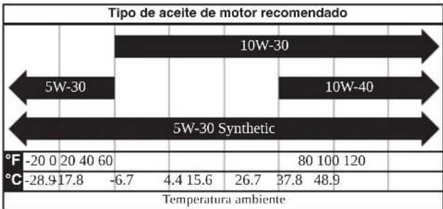 WESTINGHOUSE WGen14500DFc - AVISO - 1