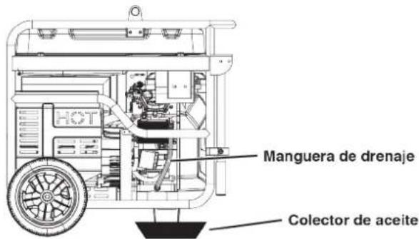 WESTINGHOUSE WGen14500DFc - CAMBIO DE ACEITE DEL MOTOR - 1