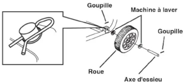 Goupille Machine à laver Goupille Roue Axe d'essieu