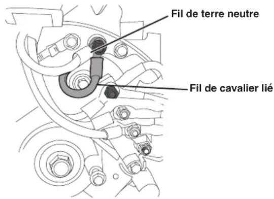 Fil de terre neutre Fil de cavalier lié
