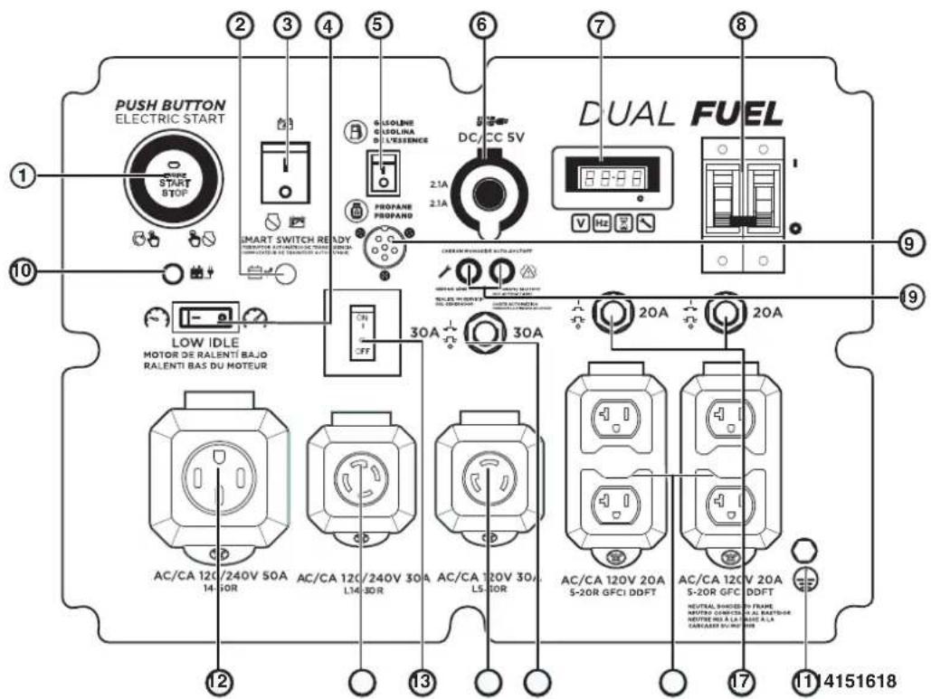 WESTINGHOUSE WGen14500DFc - COMPONENTES DEL PANEL DE CONTROL - 1