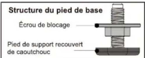 SIGNATURE SLF8403-ANE - - Mettre le lave-linge à niveau - 1