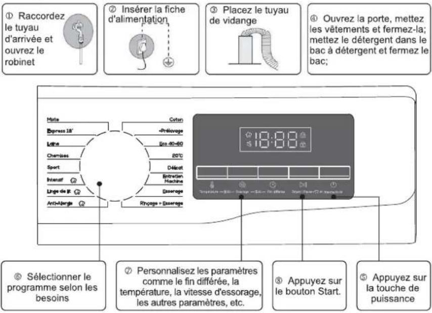 TCL FF0912WA0FR - ■ Étapes du lavage - 1