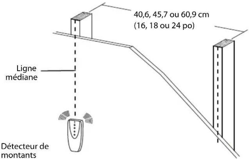 Best Buy BE-TVLTLC - ÉTAPE 5 - Option 1 : Installation sur un mur à montants en bois - 2