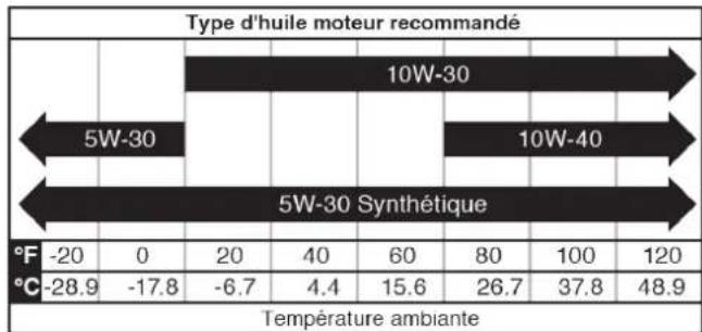 WESTINGHOUSE WGen14500c - AVIS - 1