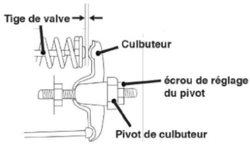 Tige de valve Culbuteur écrou de réglage du pivot Pivot de culbuteur