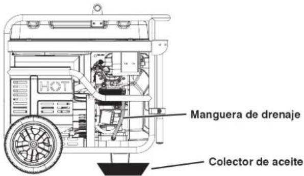 WESTINGHOUSE WGen14500c - CAMBIO DE ACEITE DEL MOTOR - 1