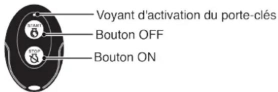 Voyant d'activation du porte-clés START Bouton OFF STOP Bouton ON