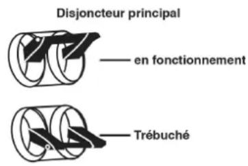 Disjoncteur principal — en fonctionnement — Trébuché