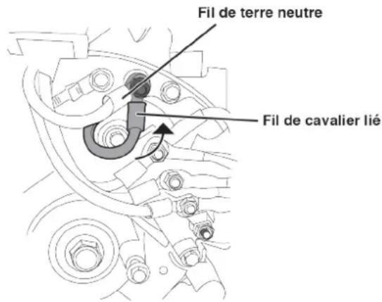 Fil de terre neutre Fil de cavalier lié