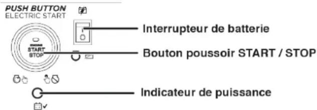 PUSH BUTTON ELECTRIC START Interrupteur de batterie Bouton poussoir START / STOP Indicateur de puissance