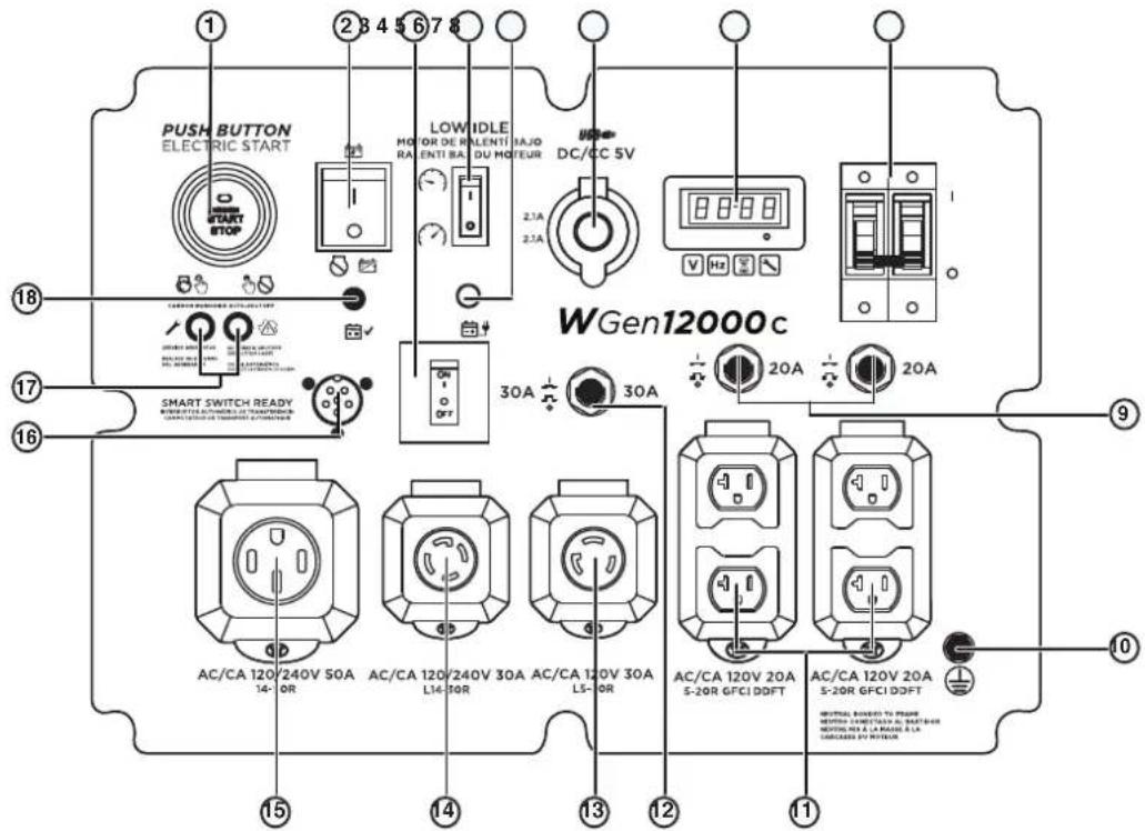 WESTINGHOUSE WGen14500c - COMPONENTES DEL GENERADOR - 3