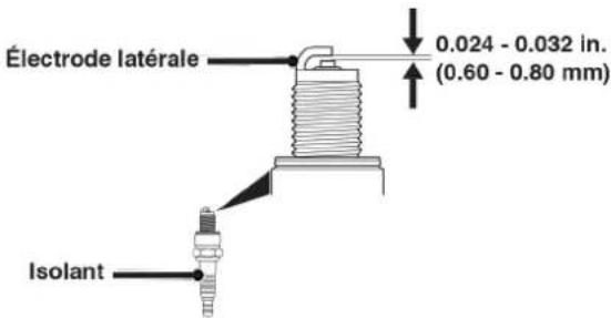Électrode latérale 0.024 - 0.032 in. (0.60 - 0.80 mm) Isolant
