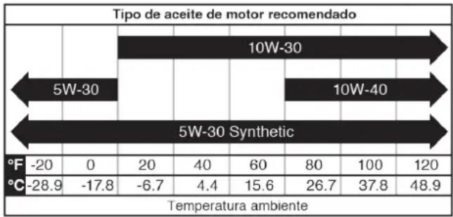 WESTINGHOUSE WGen14500c - AVISO - 1