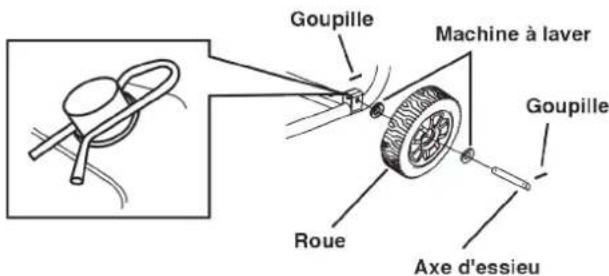 Goupille Machine à laver Goupille Roue Axe d'essieu