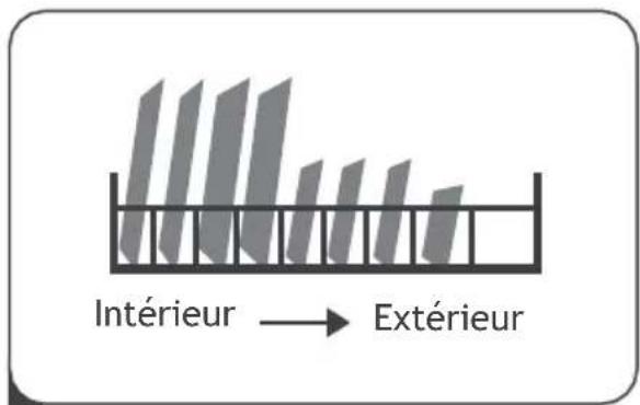 TEKA DFI 46740 - Guide d'utilisation rapide - 3