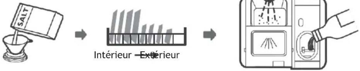 TEKA DFI 46740 - UTILISER VOTRE LAVE-VAISSELLE - 1