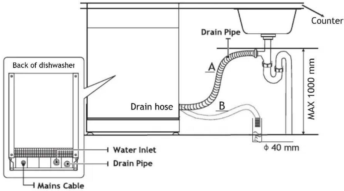 TEKA DFI 46740 - Connection Of Drain Hoses - 1