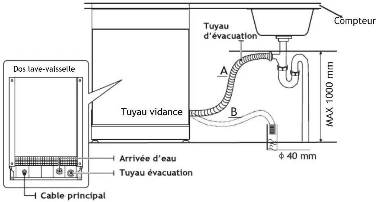 TEKA DFI 46740 - Raccordement des tuyaux - 1