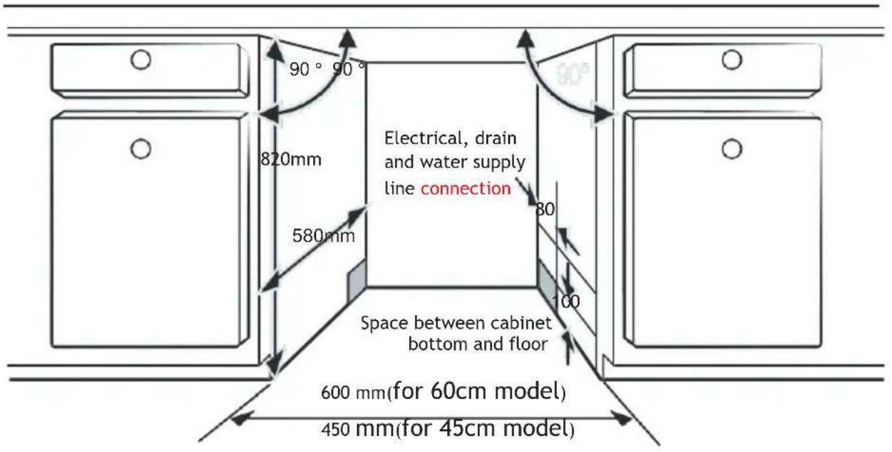 TEKA DFI 46740 - Étape 1. Choisir le meilleur emplacement pour le lave-vaisselle - 1