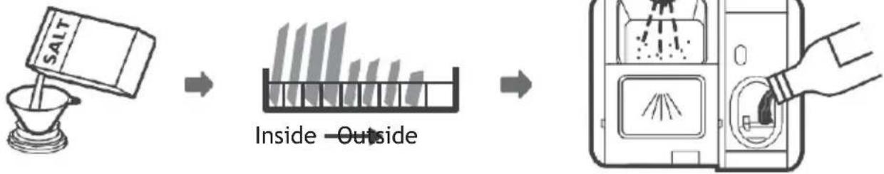 TEKA DFI 46740 - USING YOUR DISHWASHER - 1