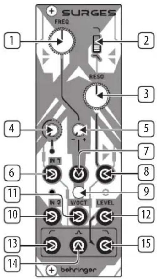 BEHRINGER SURGES - SURGES Réglages - 1