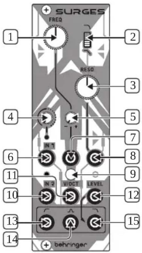 BEHRINGER SURGES - SURGES Bediening - 1