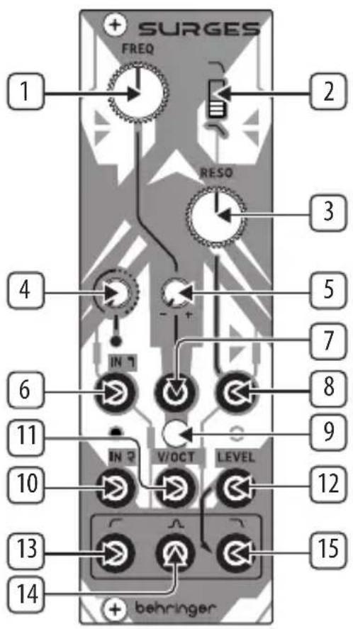 BEHRINGER SURGES - SURGES Controlli - 1