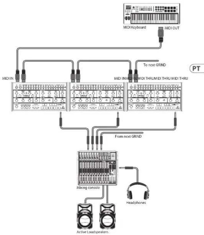 BEHRINGER GRIND - GRIND Conexões - 2