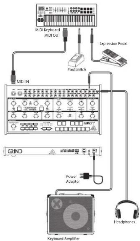 BEHRINGER GRIND - GRIND フックアップ - 2