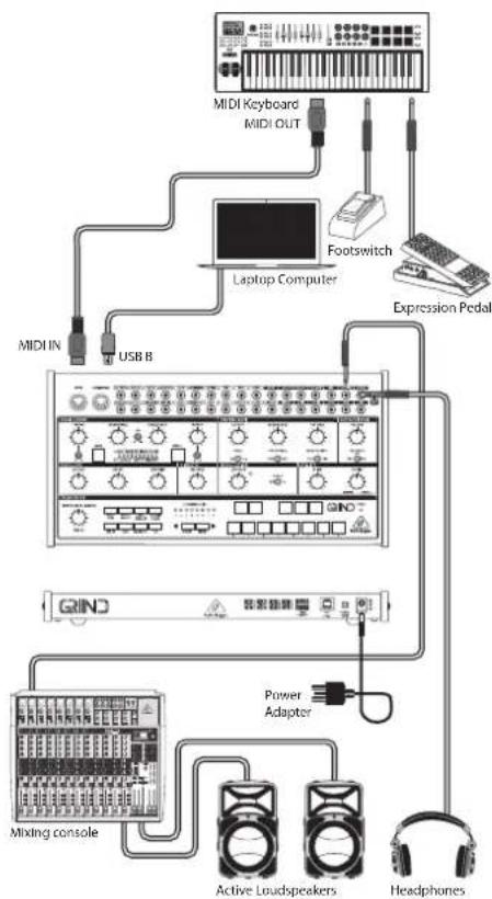 BEHRINGER GRIND - GRIND Conexões - 1
