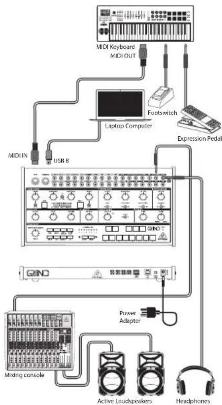 BEHRINGER GRIND - GRIND Verkabelung - 1