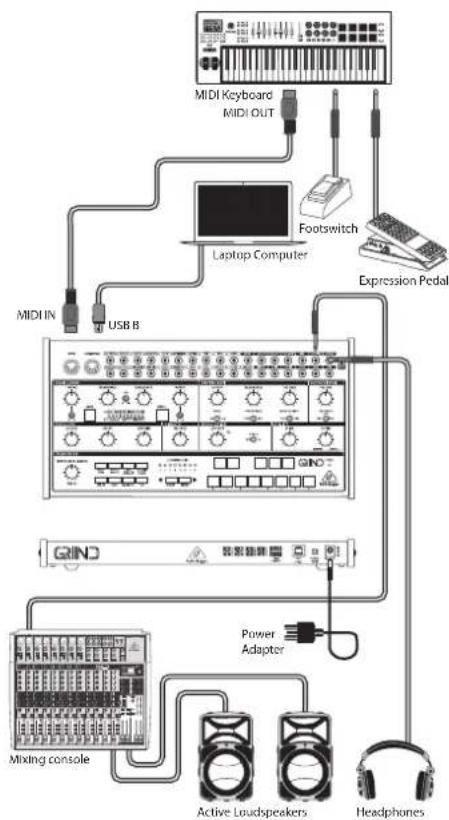 BEHRINGER GRIND - GRIND Conexión - 1