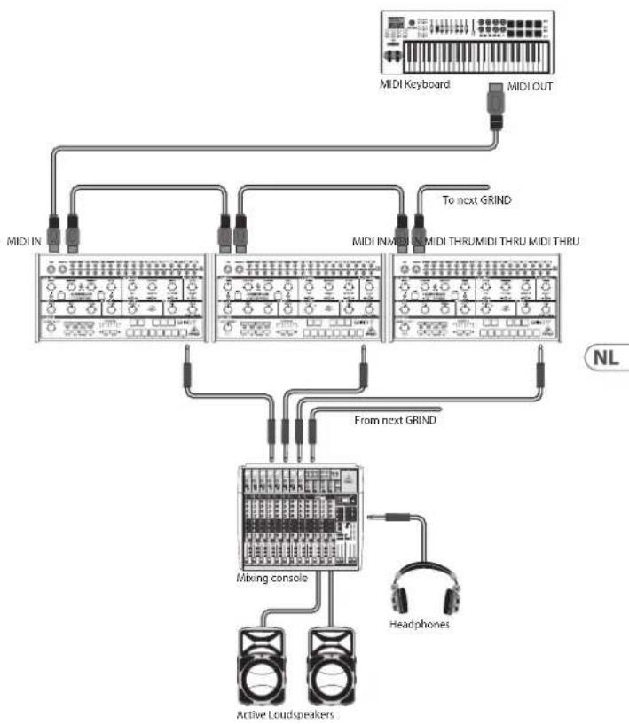 BEHRINGER GRIND - GRIND Aansluiten - 2