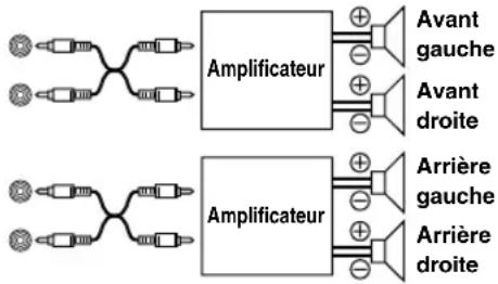 ALPINE CDE-9882RSi - Raccordement à un amplificateur externe POWER IC ON (réglage initial) / POWER IC OFF - 1