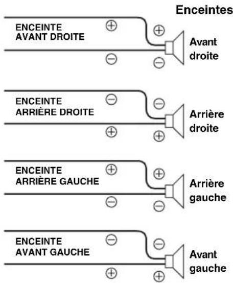 ALPINE CDE-9882RSi - Raccordement à un amplificateur externe POWER IC ON (réglage initial) / POWER IC OFF - 2