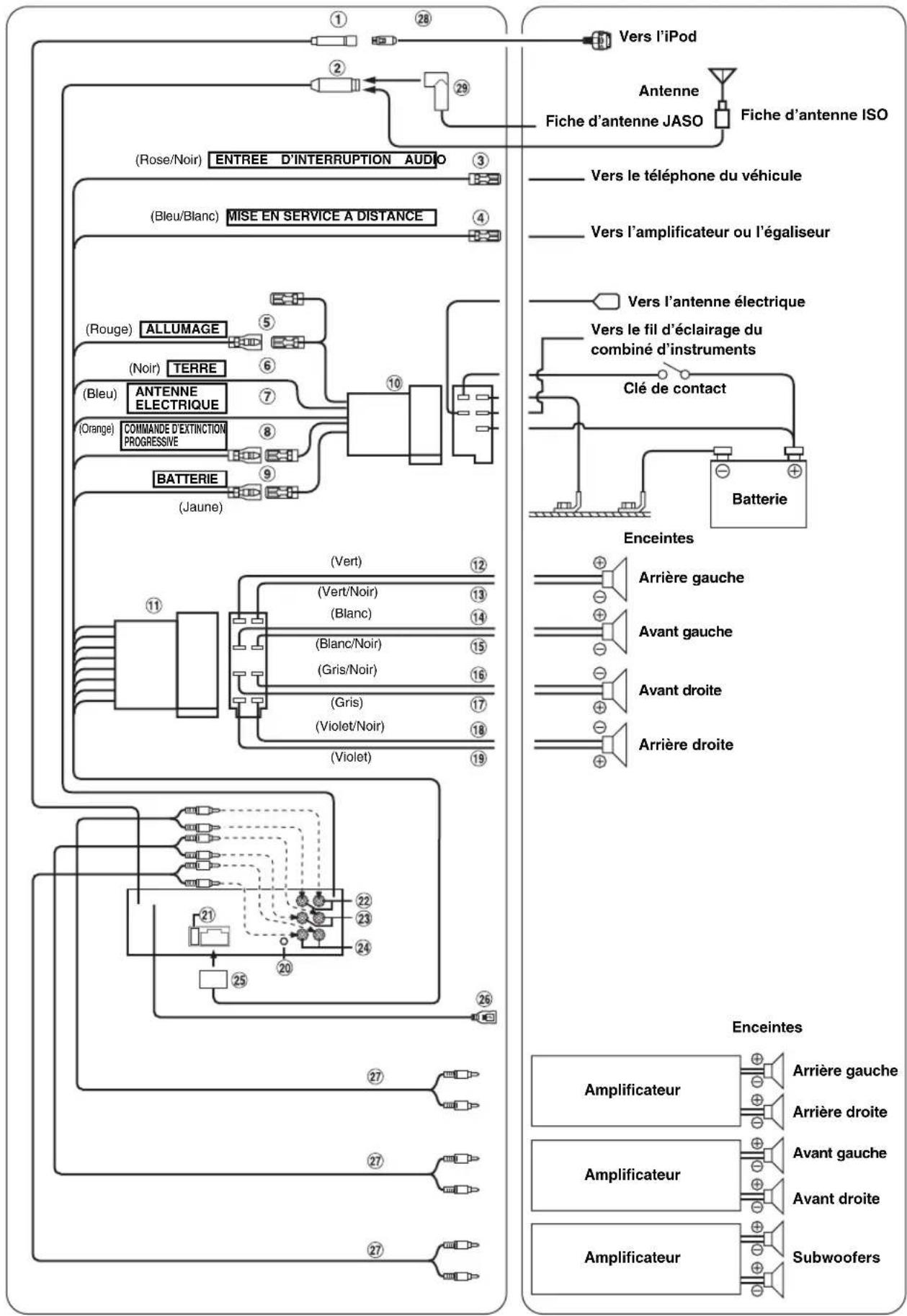 ALPINE CDE-9882RSi - Raccordements - 1