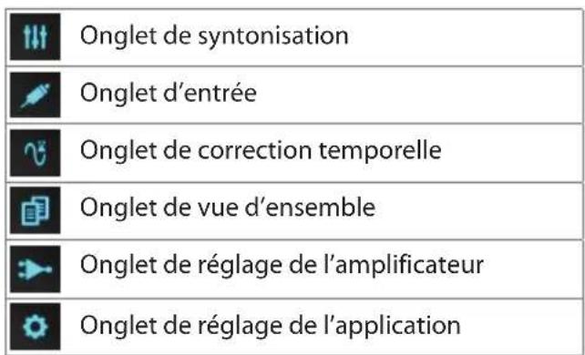 ALPINE PDP-E800DSP - ⑥ Barre des onglets - 1