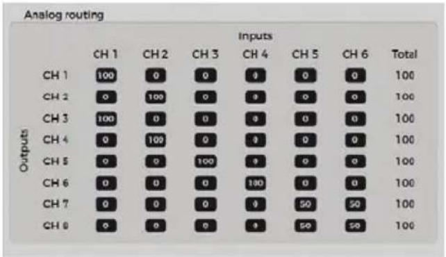 ALPINE PDP-E800DSP - Système avant à 2 voies + système arrière passif à 2 voies + 2 subwoofers - 1