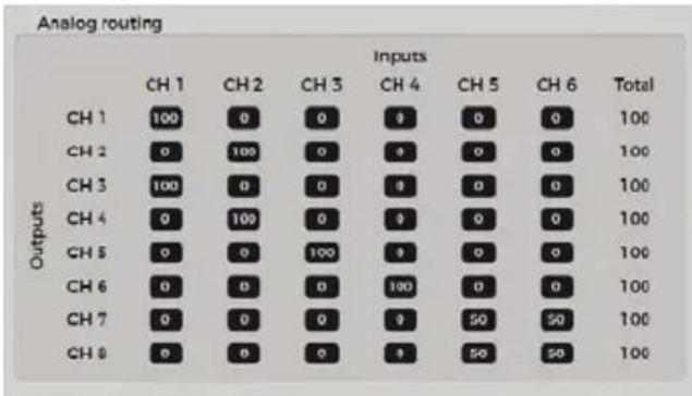 ALPINE PDP-E800DSP - ④ Routage analogique - 1