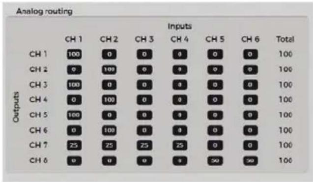 ALPINE PDP-E800DSP - Système avant à 3 voies + central + amplificateur mono + subwoofer - 1