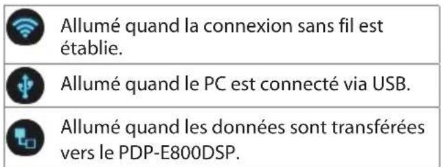 ALPINE PDP-E800DSP - ⑦ Barre de connexion - 1