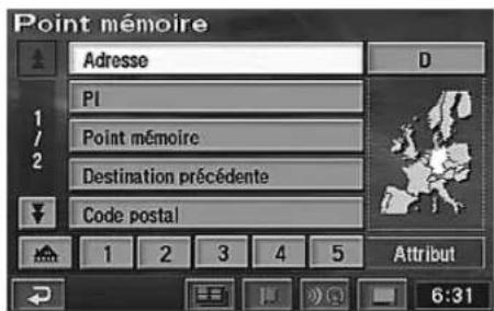 Point mémoire Adresse D PI Point mémoire Destination précédente Code postal 1 2 3 4 5 Attribut 6:31