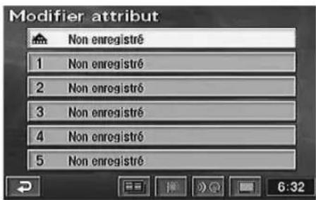 Modifier attribut Non enregistré 1 Non enregistré 2 Non enregistré 3 Non enregistré 4 Non enregistré 5 Non enregistré 6:32